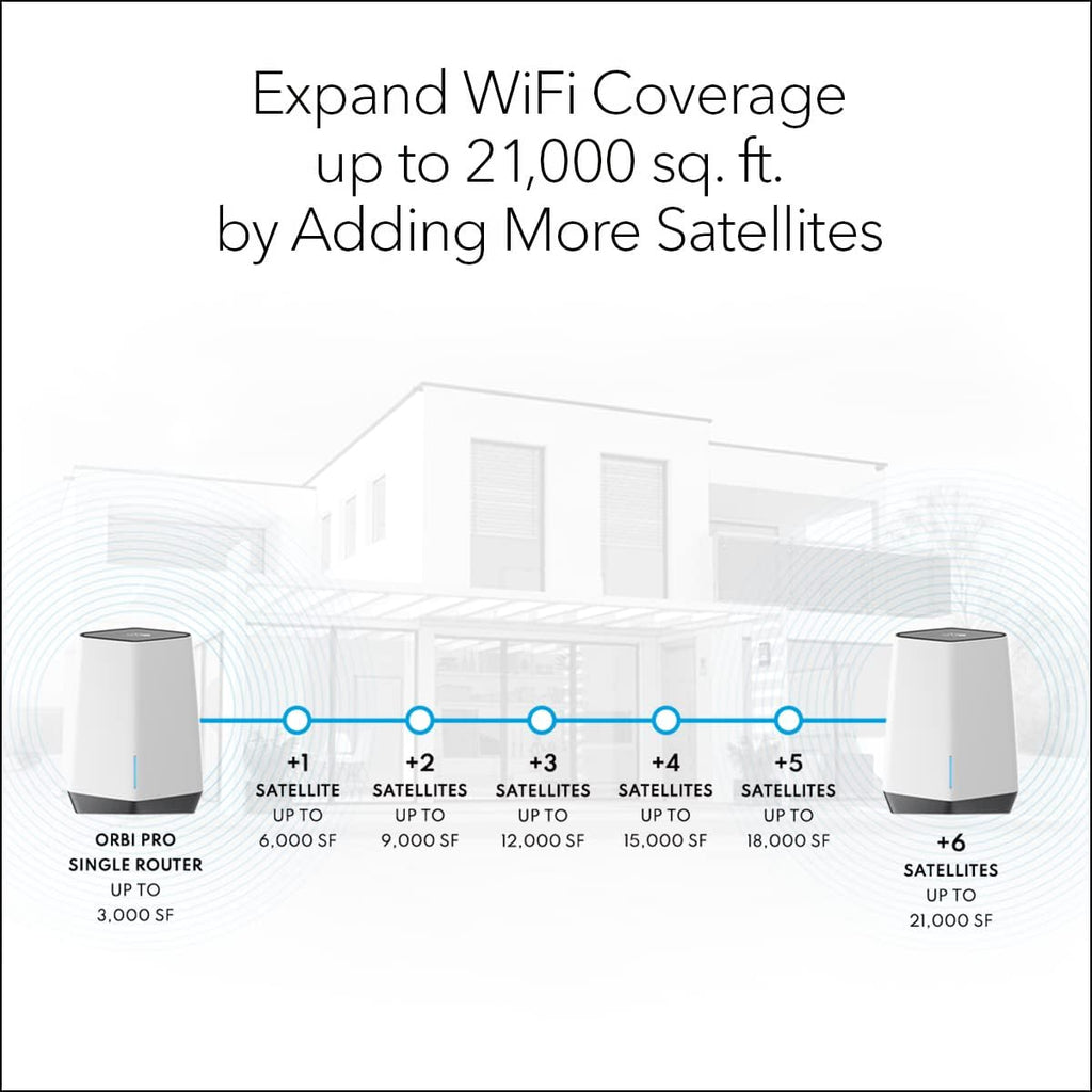 Tri-Band Mesh Router AX6000 K556