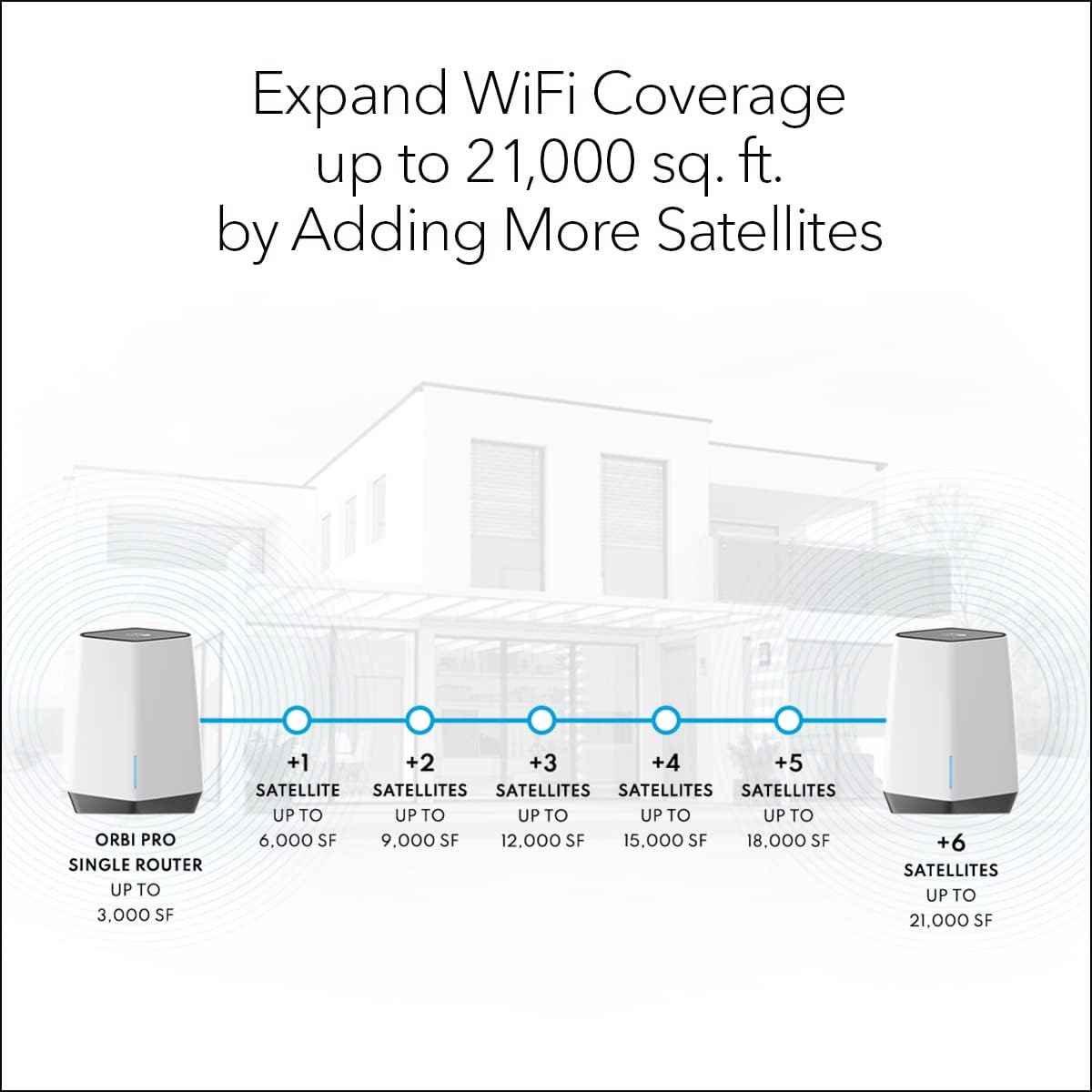 Tri-Band Mesh Router AX6000 K556