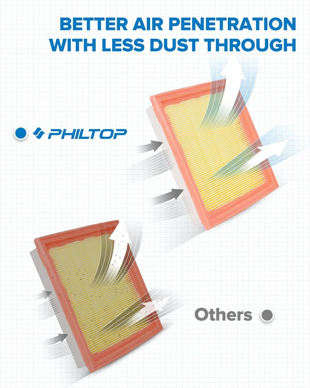 Engine Air Filter, Pack of 2 G574205
