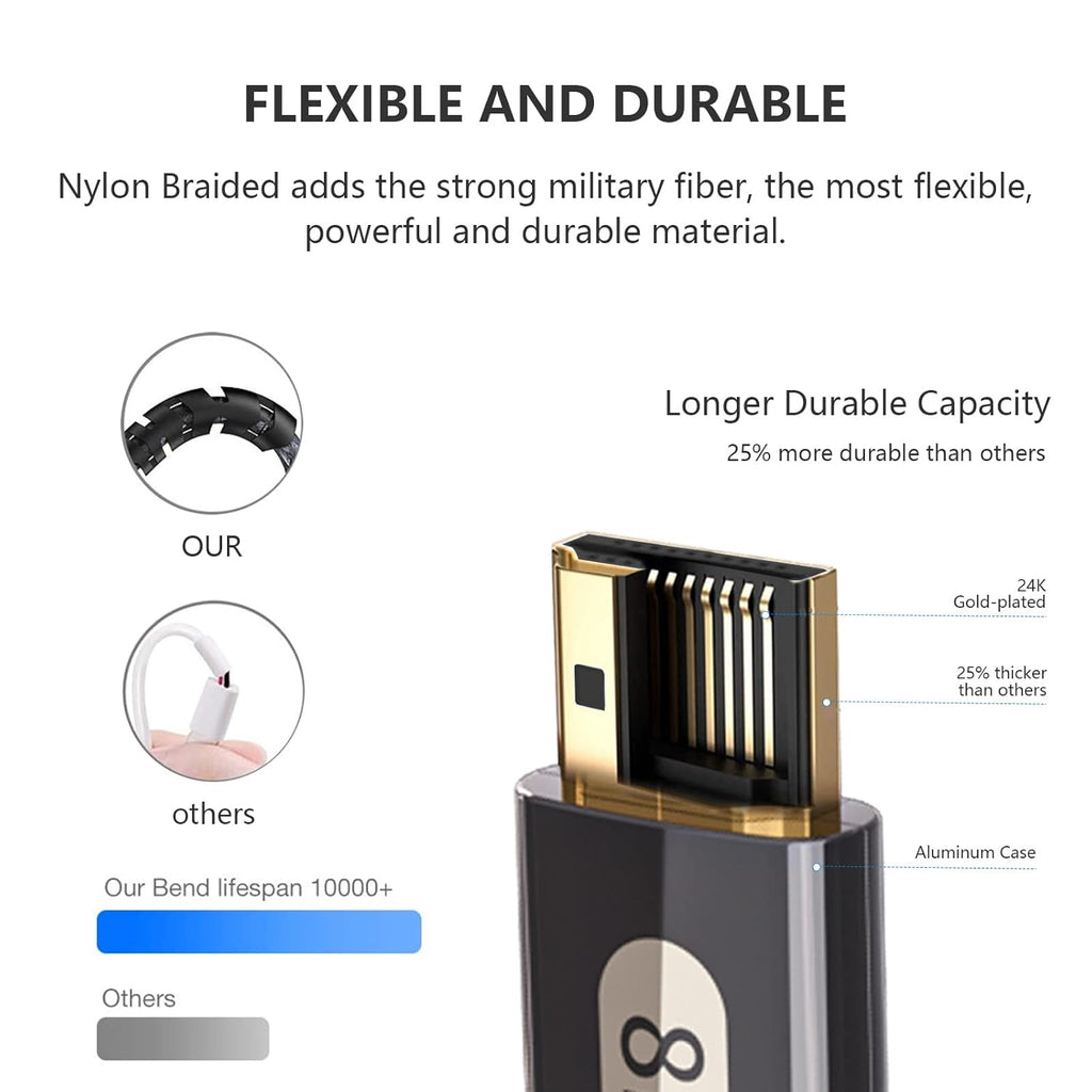 8K Fiber Optic HDMI 2.1 Cable 50ft, 48Gbps, Pack of 2 X605331