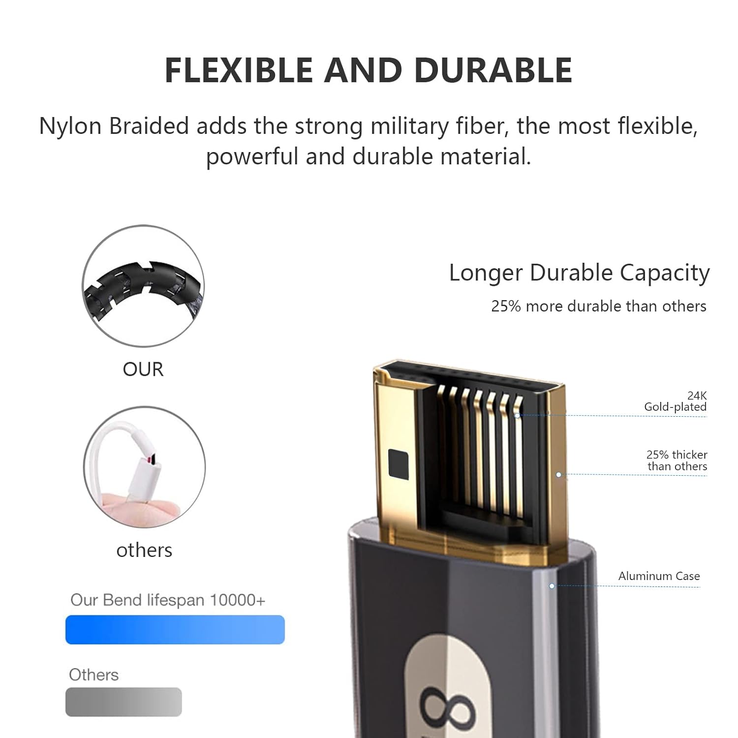 8K Fiber Optic HDMI 2.1 Cable 50ft, 48Gbps, Pack of 2 X605331
