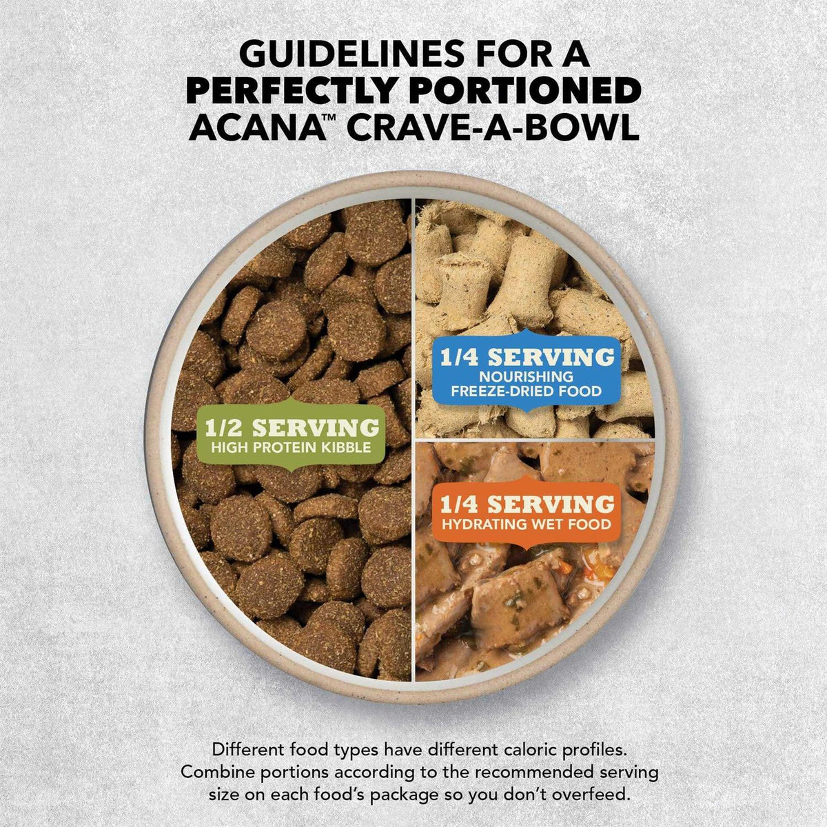 Acana Heritage Red Meat Dry Dog Food 25lb V995132
