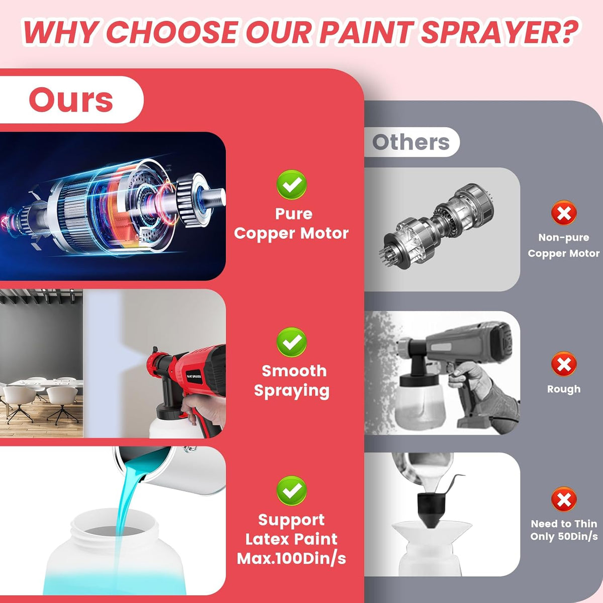 700W Electric Paint Sprayer with 1200ml Container, 4 Nozzles, 3 Patterns (Red) K9074