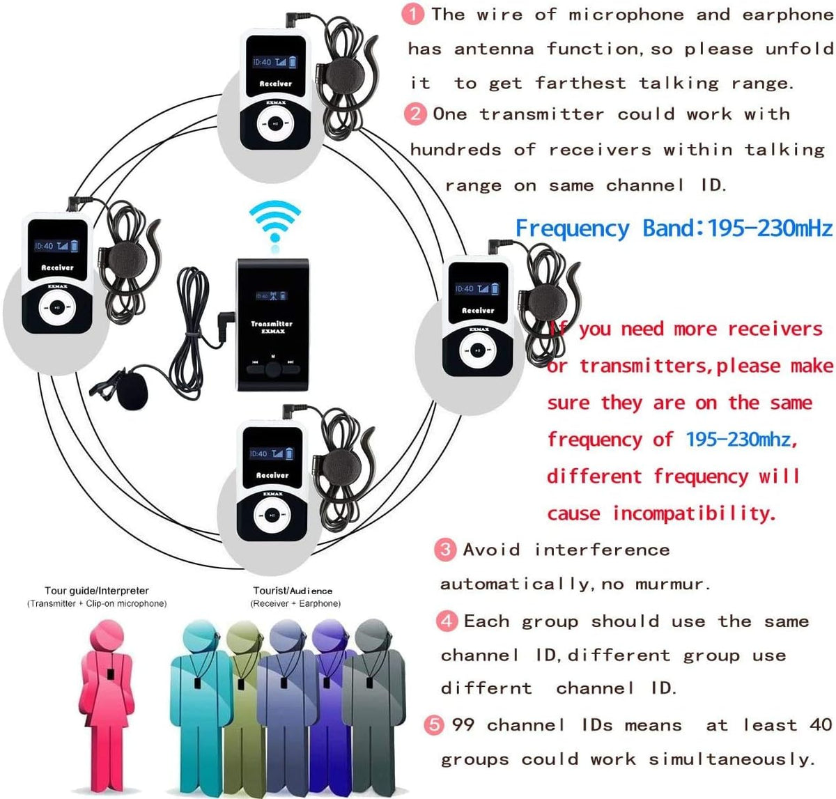 Wireless Tour Guide Transmitter System with 20 Receivers P38946