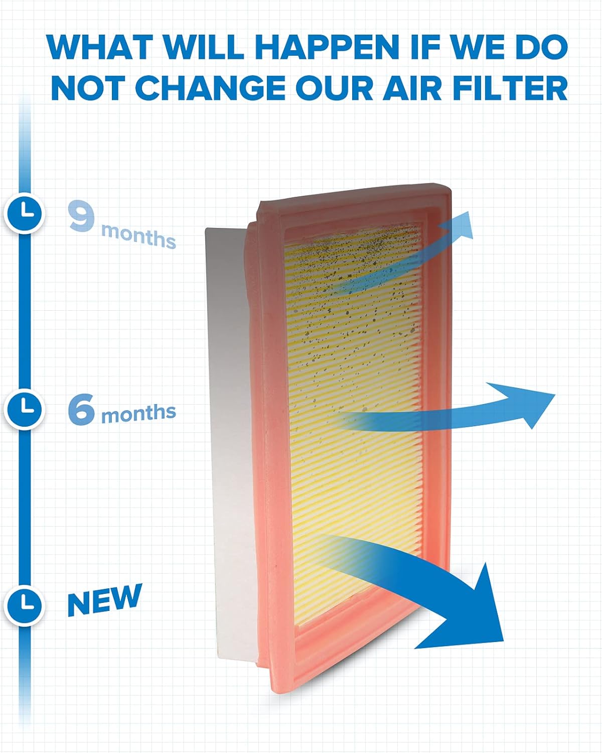 Engine Air Filter, Pack of 2 G574205