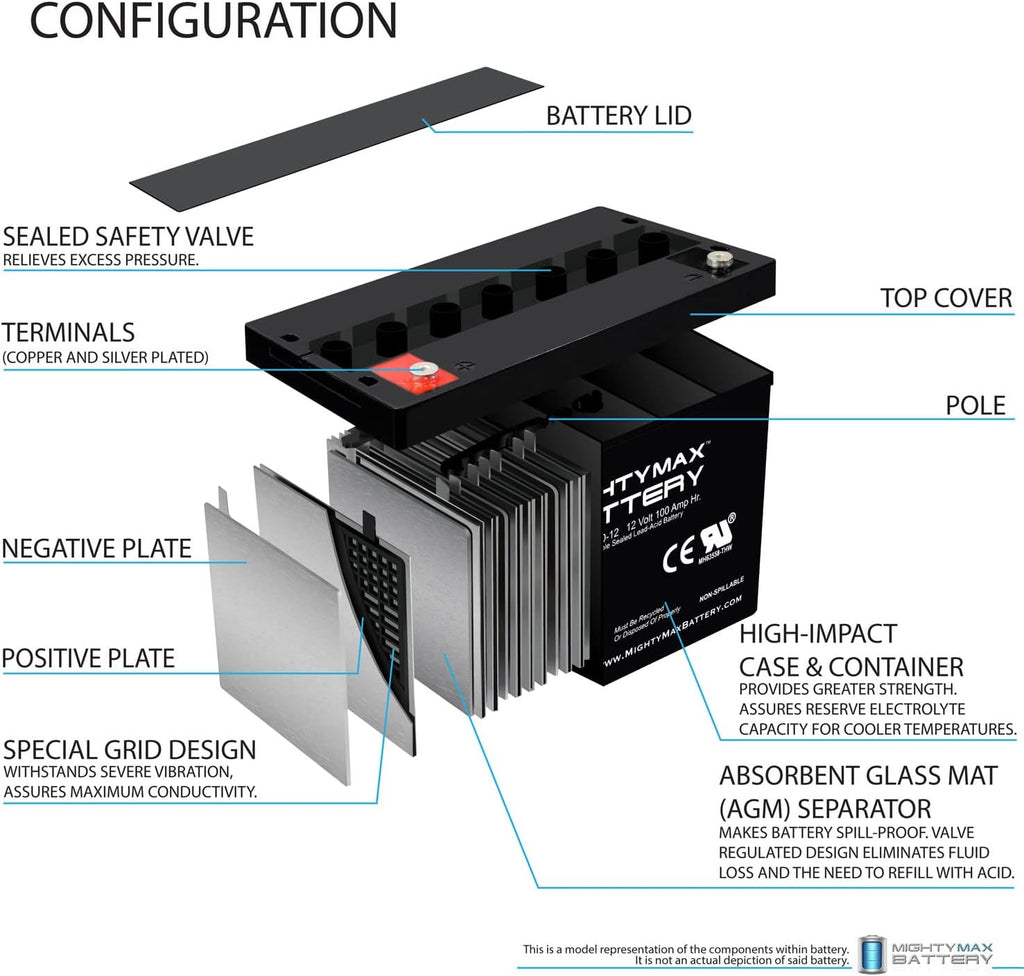 12V 100AH DEEP Cycle VRLA Battery P870