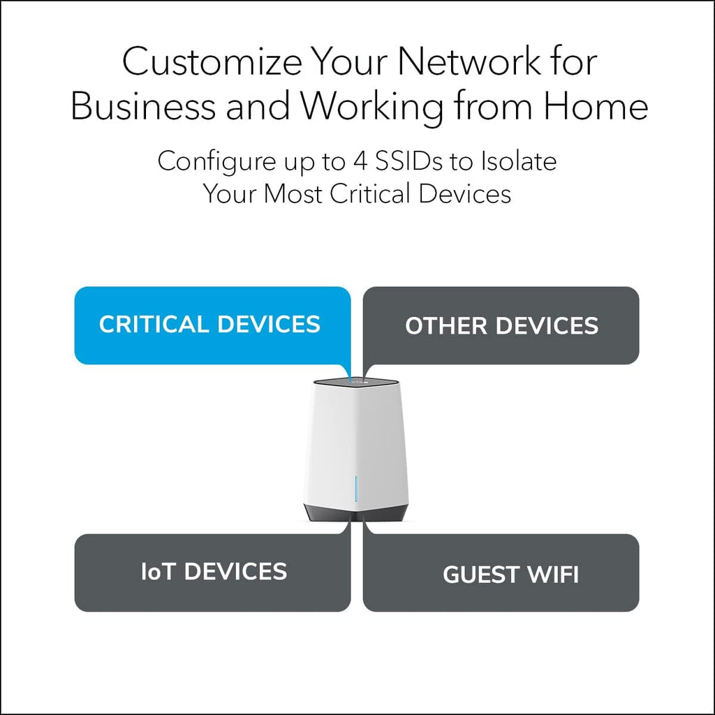 Tri-Band Mesh Router AX6000 K556