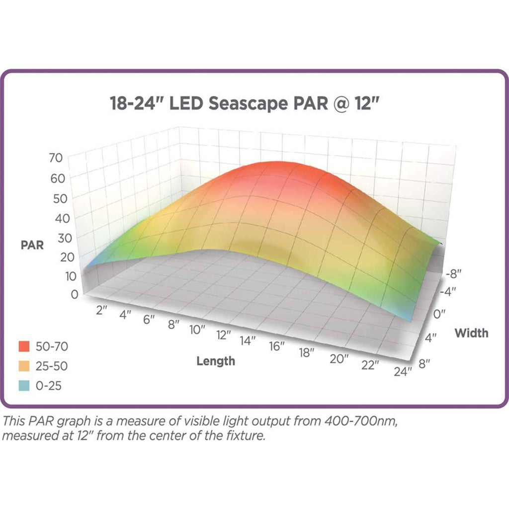 LED Fixture 18-24 inch Q451167