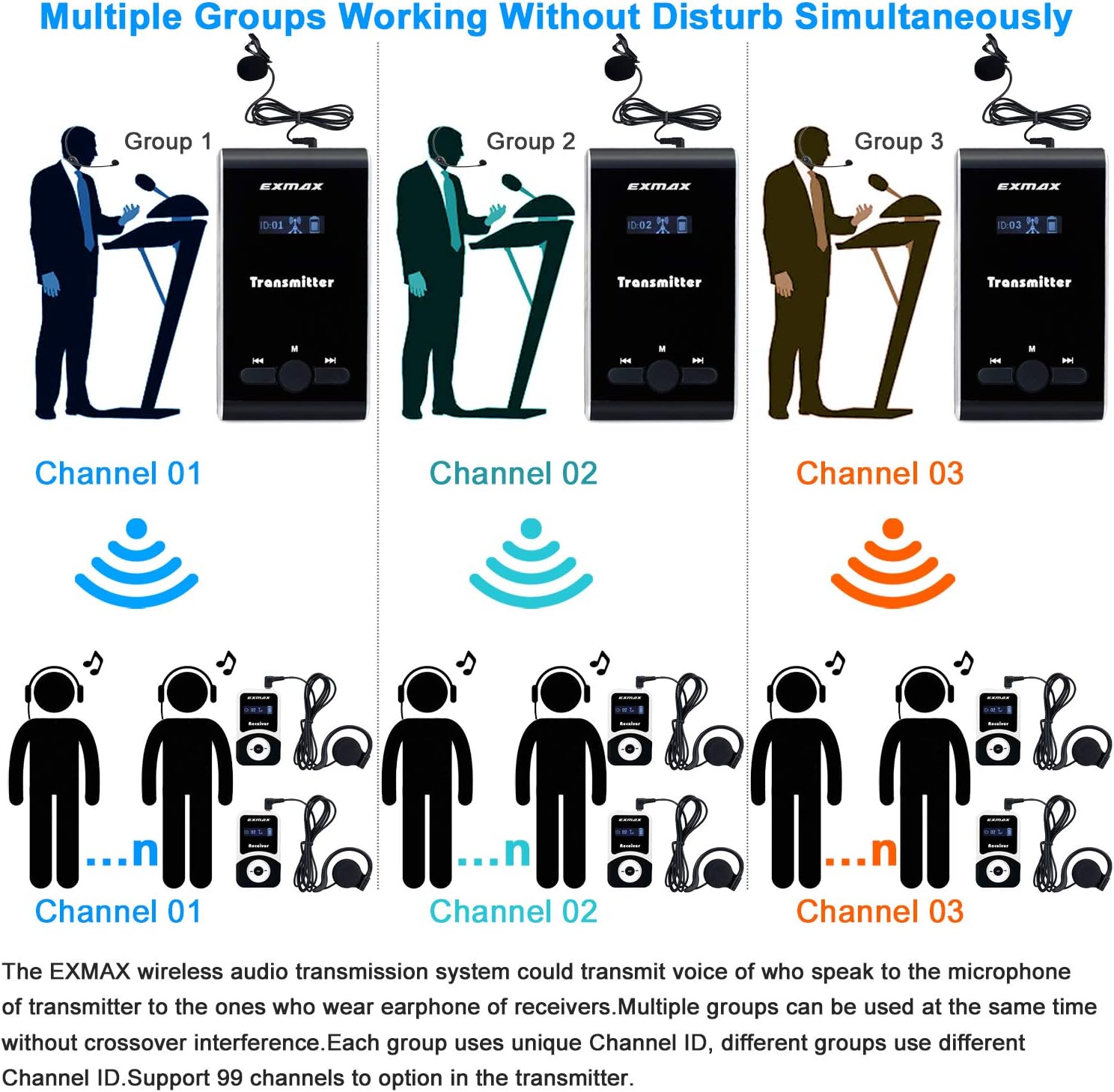 Wireless Tour Guide Transmitter System with 20 Receivers P38946