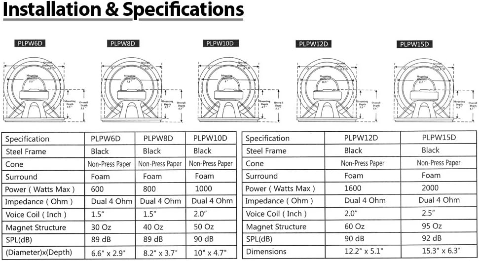 12 Inch 1600 Watt Subwoofer Speaker System, Pack of 2 P905