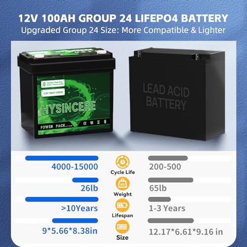 12V 100Ah LiFePO4 Lithium Battery with 100A BMS X638
