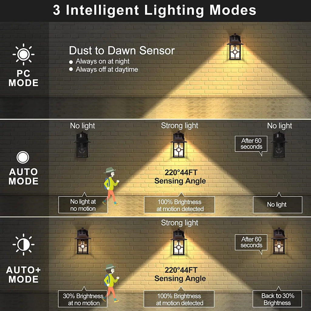 Outdoor Motion Sensor Porch Light with 2 GFCI Outlets Dusk to Dawn Wall Light Waterproof Aluminum W972050