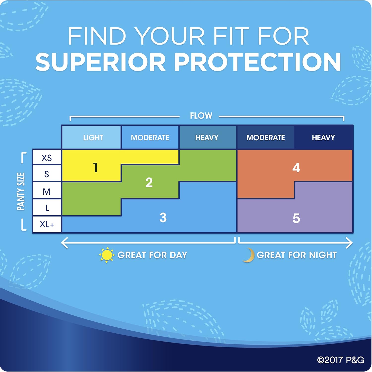 Super Pads with Wings Unscented 32 Count C469336