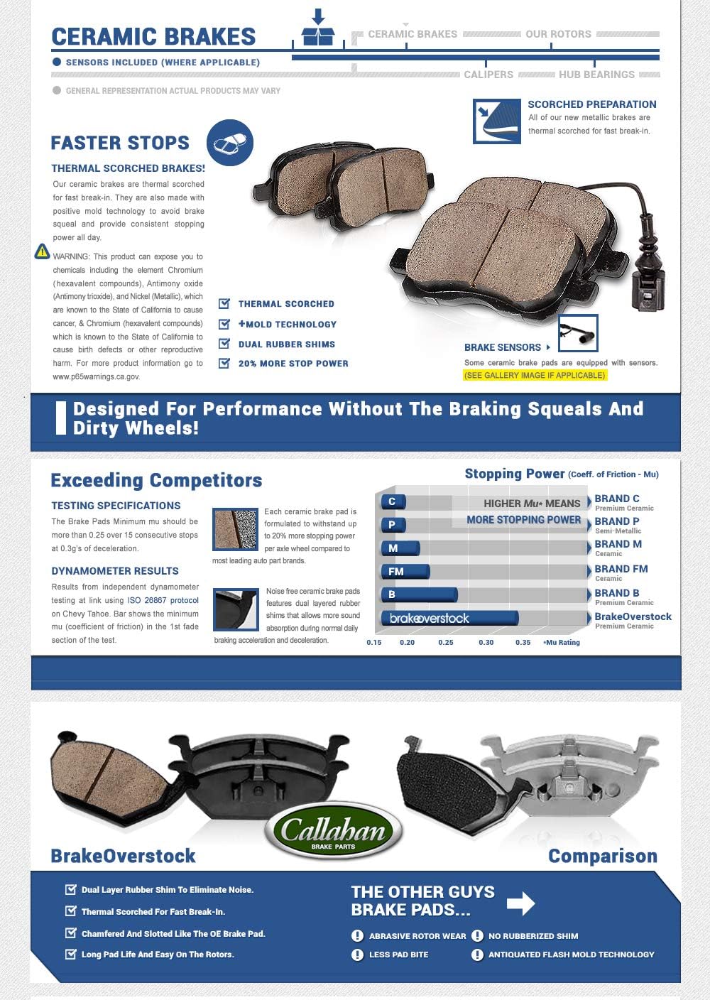 Premium OE 5 Lug Rotors + Brake Pads + Clips L7176