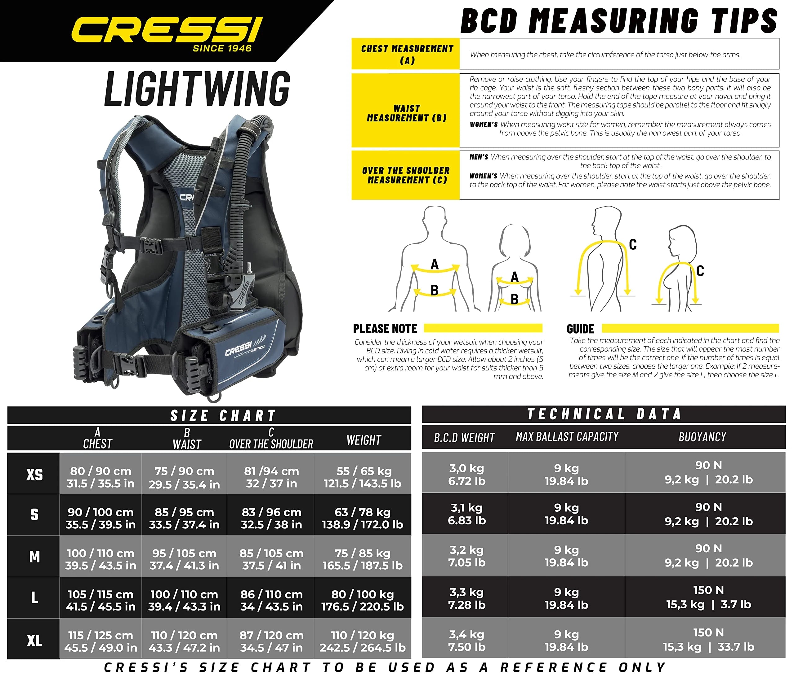 Sapphire X-Small BCD T2481