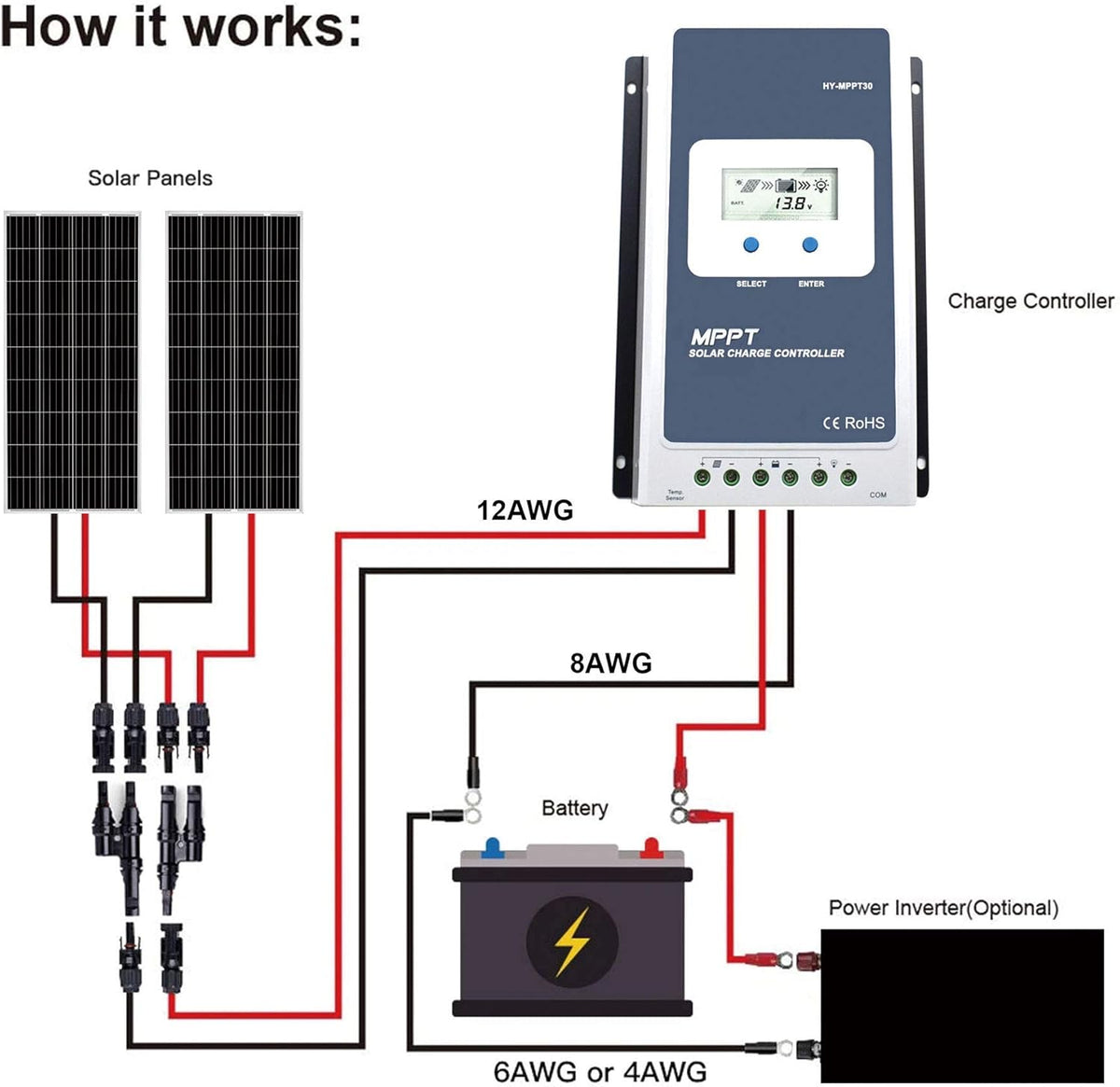 400 Watt Black Mono Solar Panel for 12/24 Volt System I805607