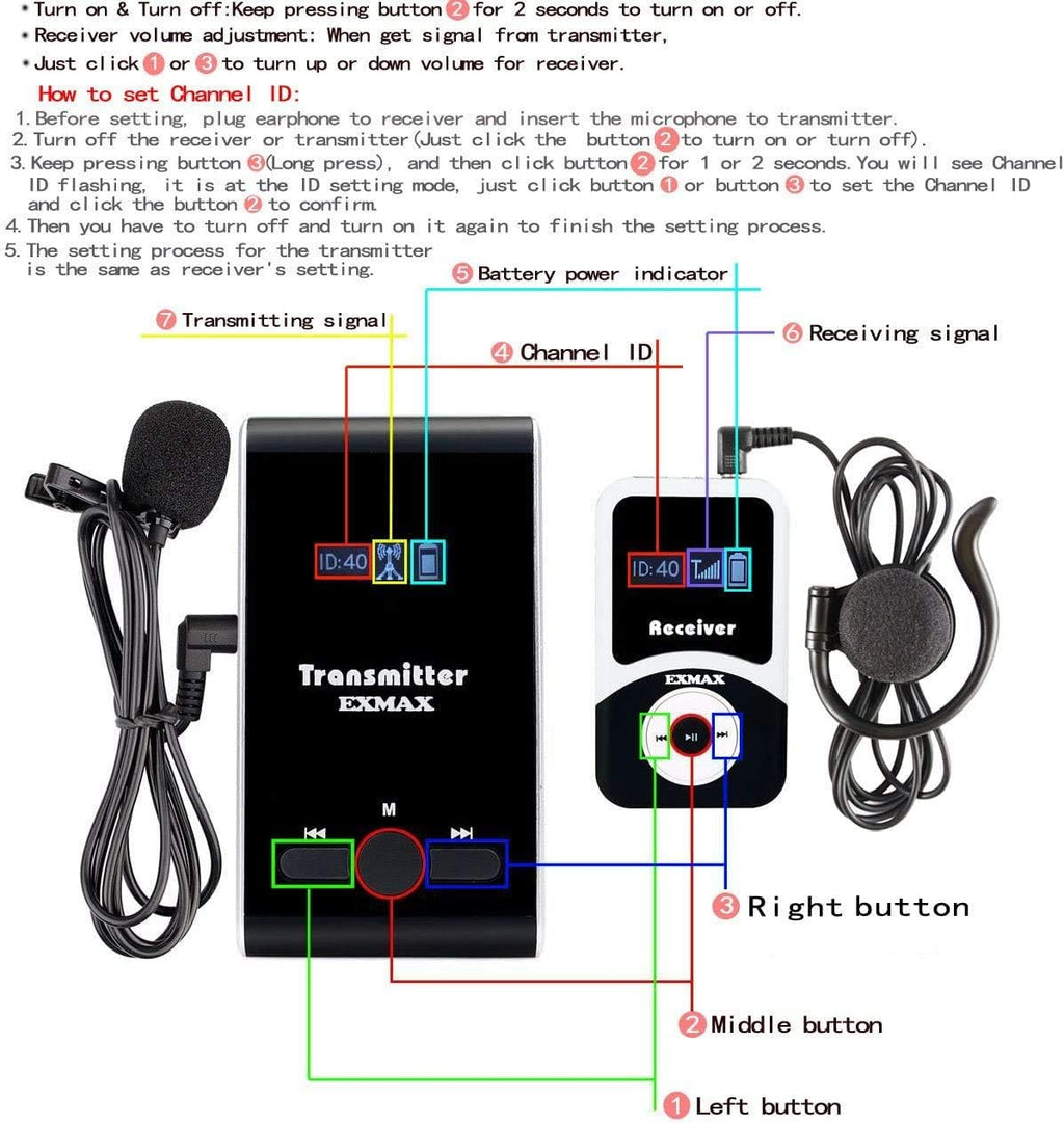 Wireless Tour Guide Transmitter System with 20 Receivers P38946